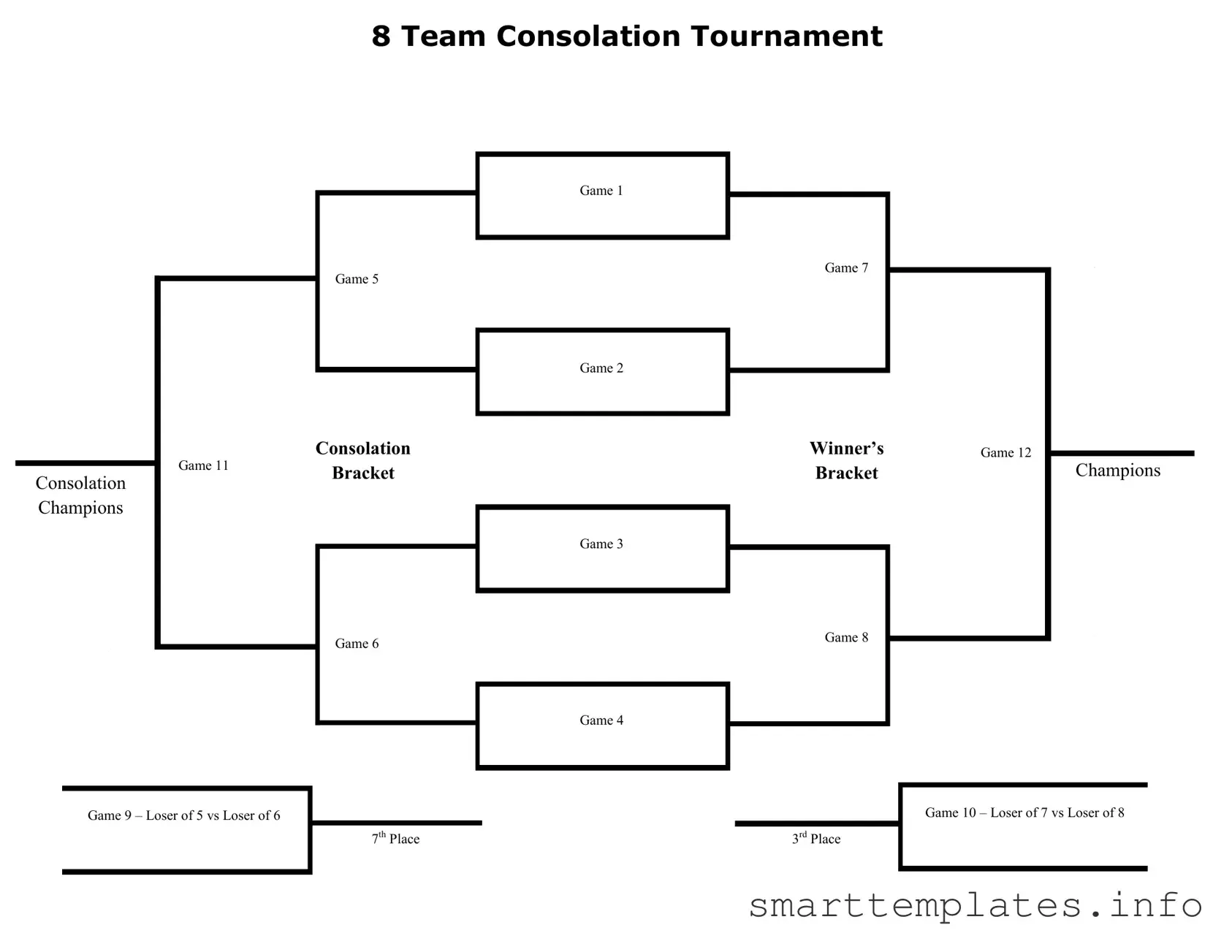 Fill in a Valid Tournament Consolation Bracket Form